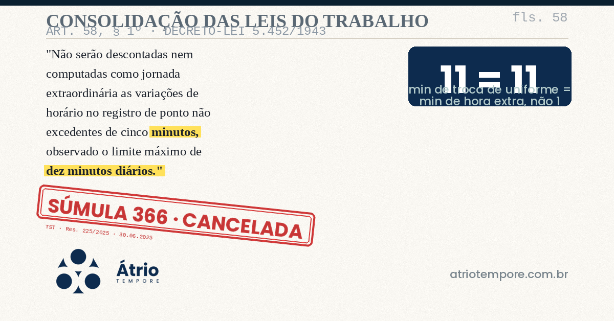 Minutos residuais: por que 11 minutos de troca de uniforme viram 11 minutos de hora extra, não 1